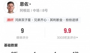 恩佐本场数据：传射建功+2关键传球，评分9.0全场最高