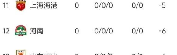 Kaiyun开云官方网站中国登录-豪横，中超劲旅集齐国足3巨头，或成蓉城队争冠最大对手|青岛市|青岛西海岸队|新赛季|郑智|上海申花足球俱乐部_新浪体育_新浪新闻