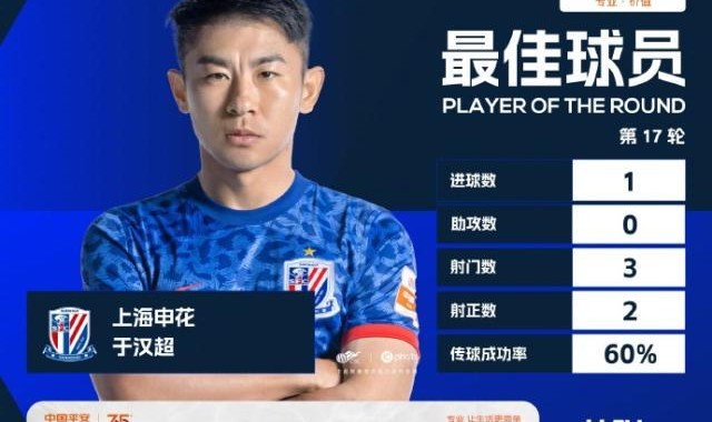 Kaiyun开云官方网站中国登录-于汉超当选中超第17轮最佳球员 战梅州打入制胜球